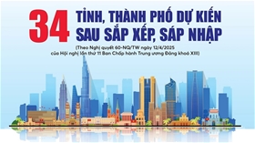 Tên gọi và trung tâm hành chính mới của 34 tỉnh thành phố sau sáp nhập